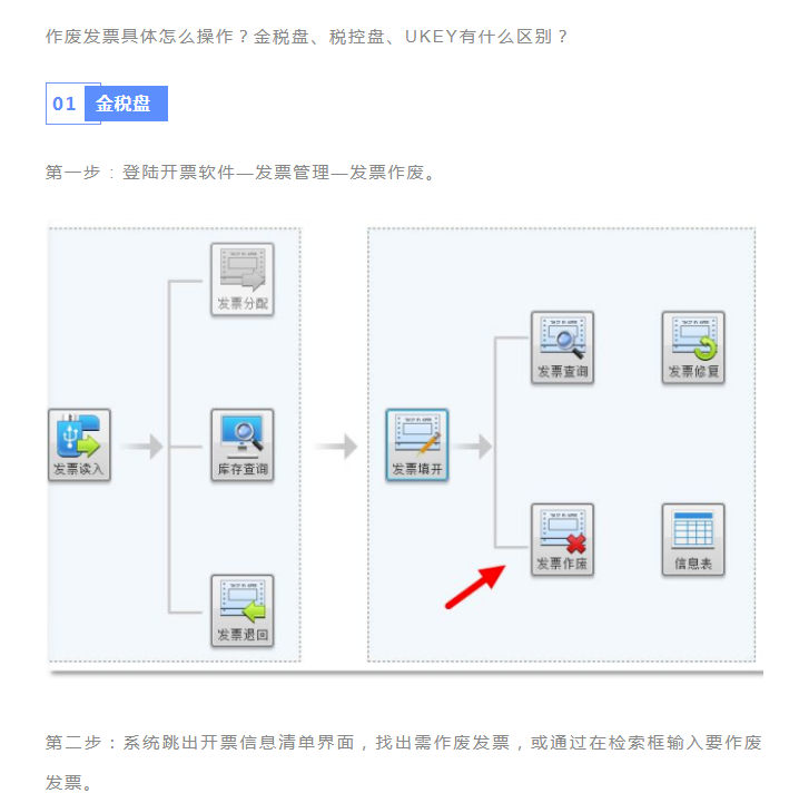 發(fā)票千萬不能這樣作廢！很可能違法！具體操作看這里！詳細(xì)到每一步！