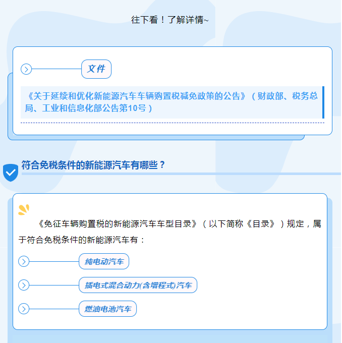 新能源汽車車輛購置稅減免政策知多少？