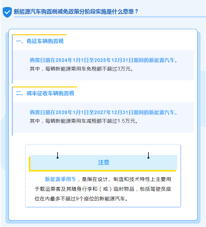 新能源汽車車輛購置稅減免政策知多少？