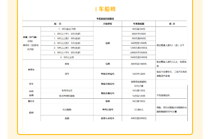 車輛購置稅和車船稅還是傻傻分不清？